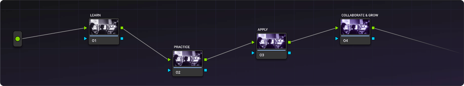 Framework node graph